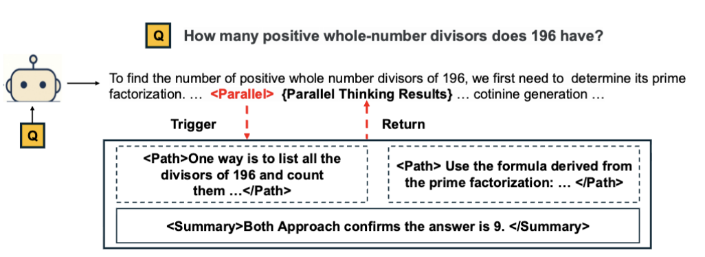 Parallel-R1: Towards Parallel Thinking via Reinforcement Learning