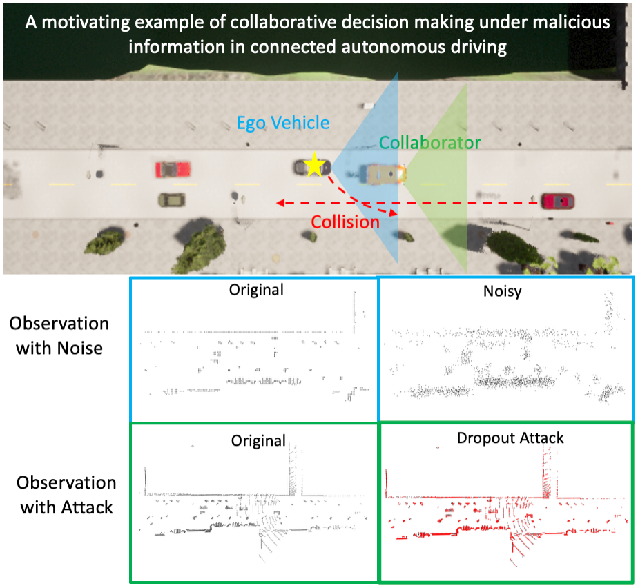 Plug-and-Play Reweighting for Resilient Collaborative Decision-Making in Connected Autonomous Driving