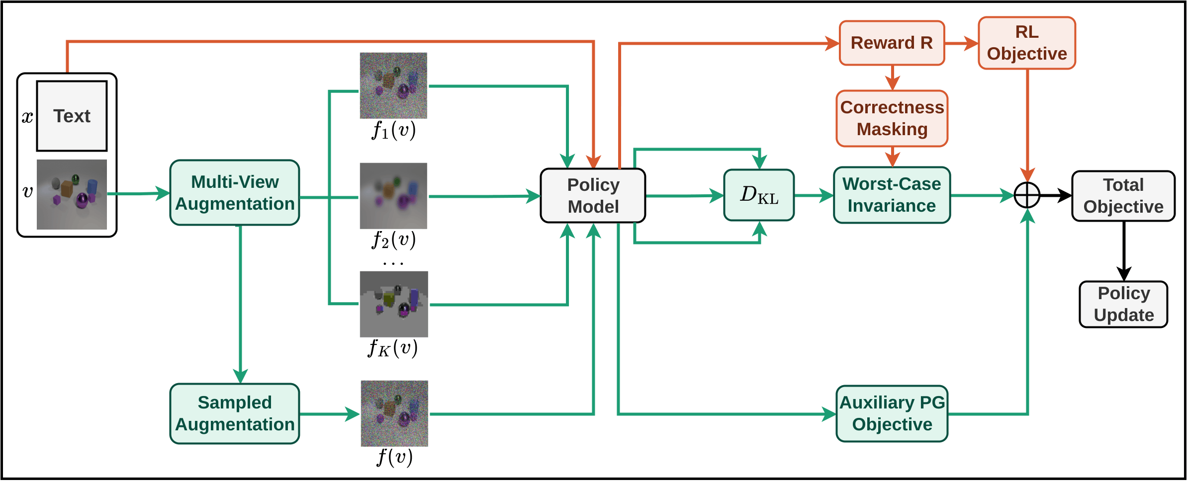 Reinforcing Multimodal Reasoning Against Visual Degradation