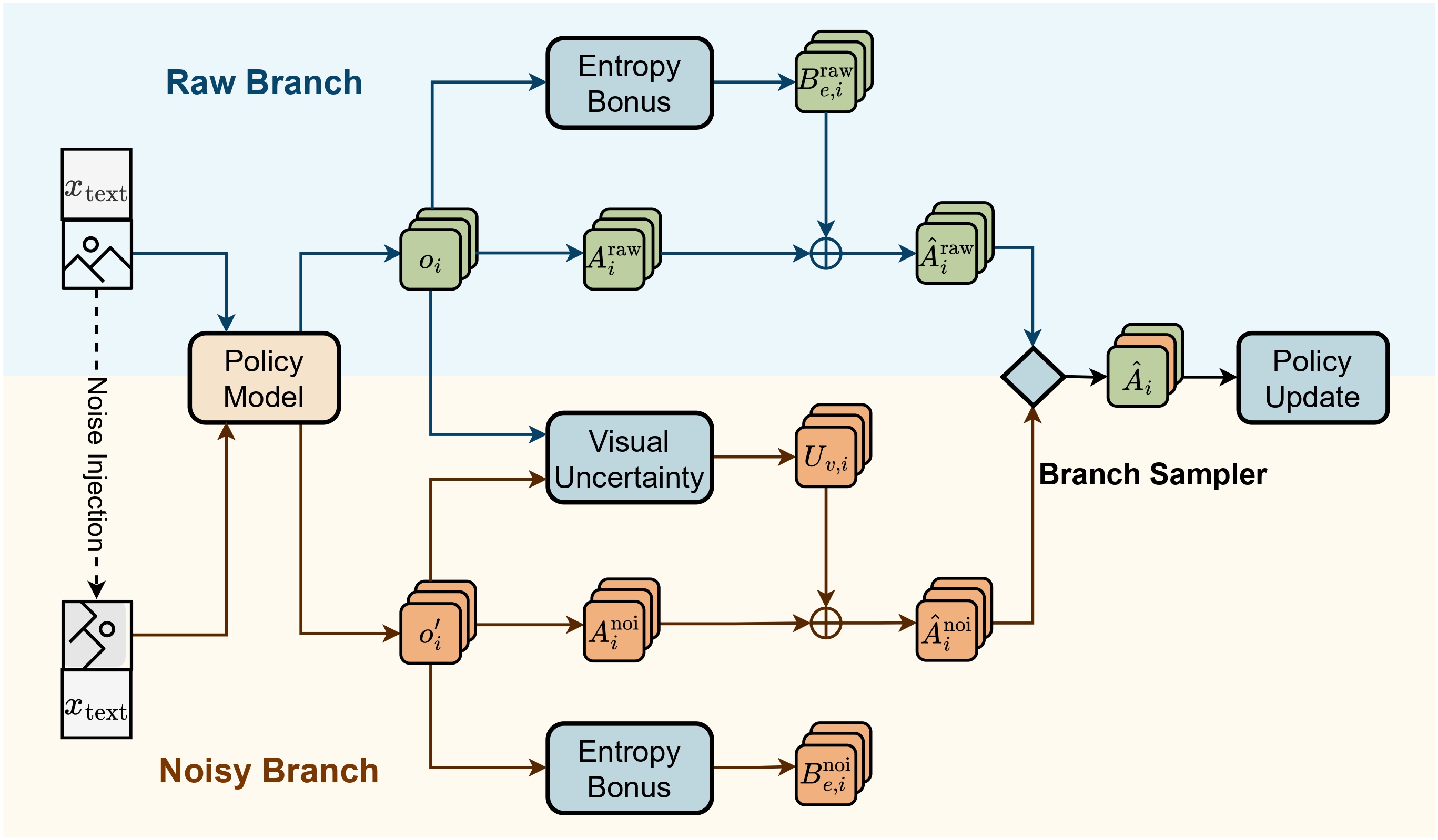 VOGUE: Guiding Exploration with Visual Uncertainty Improves Multimodal Reasoning